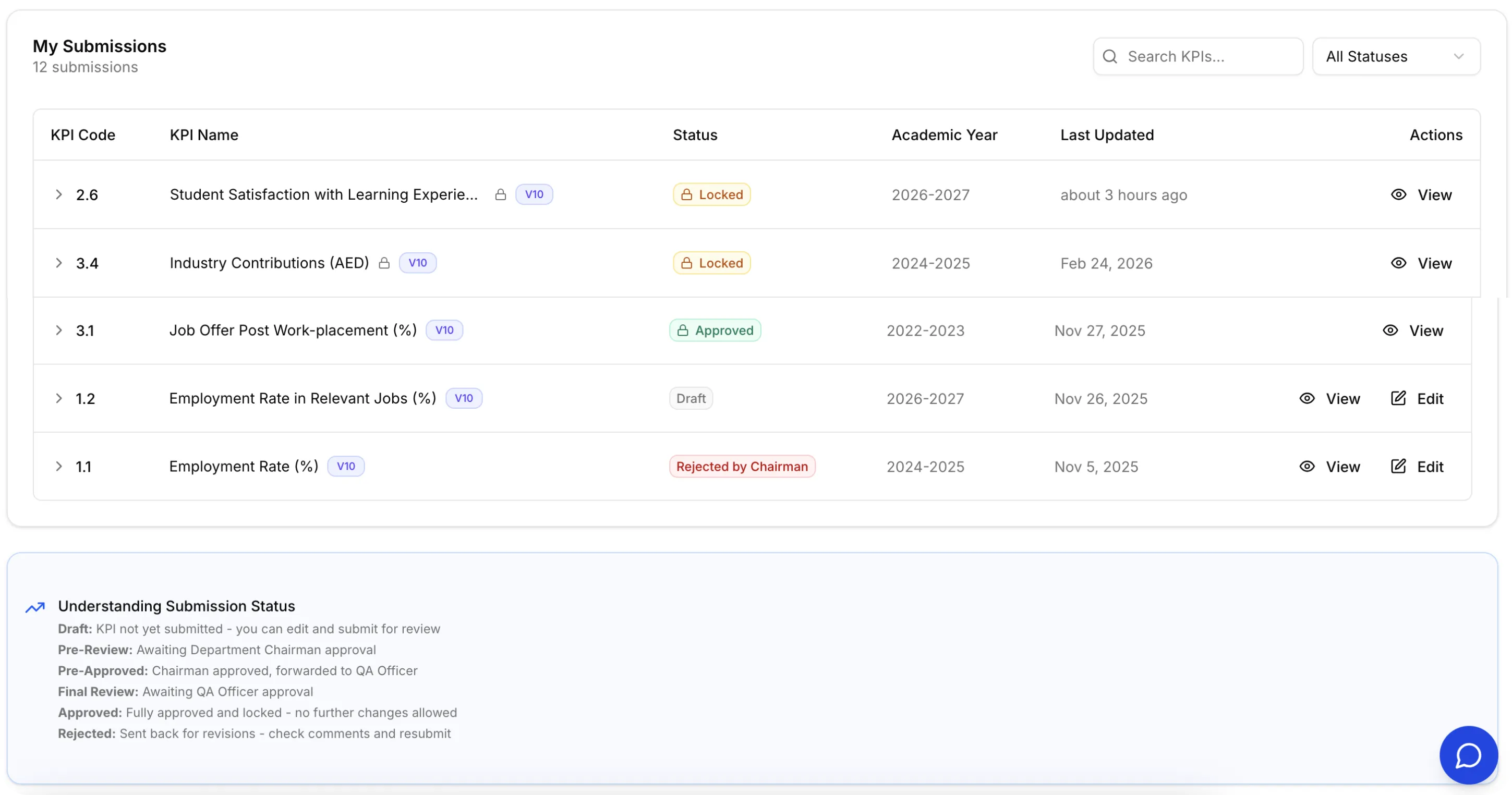 Live status — Draft / Submitted / Under review / Approved