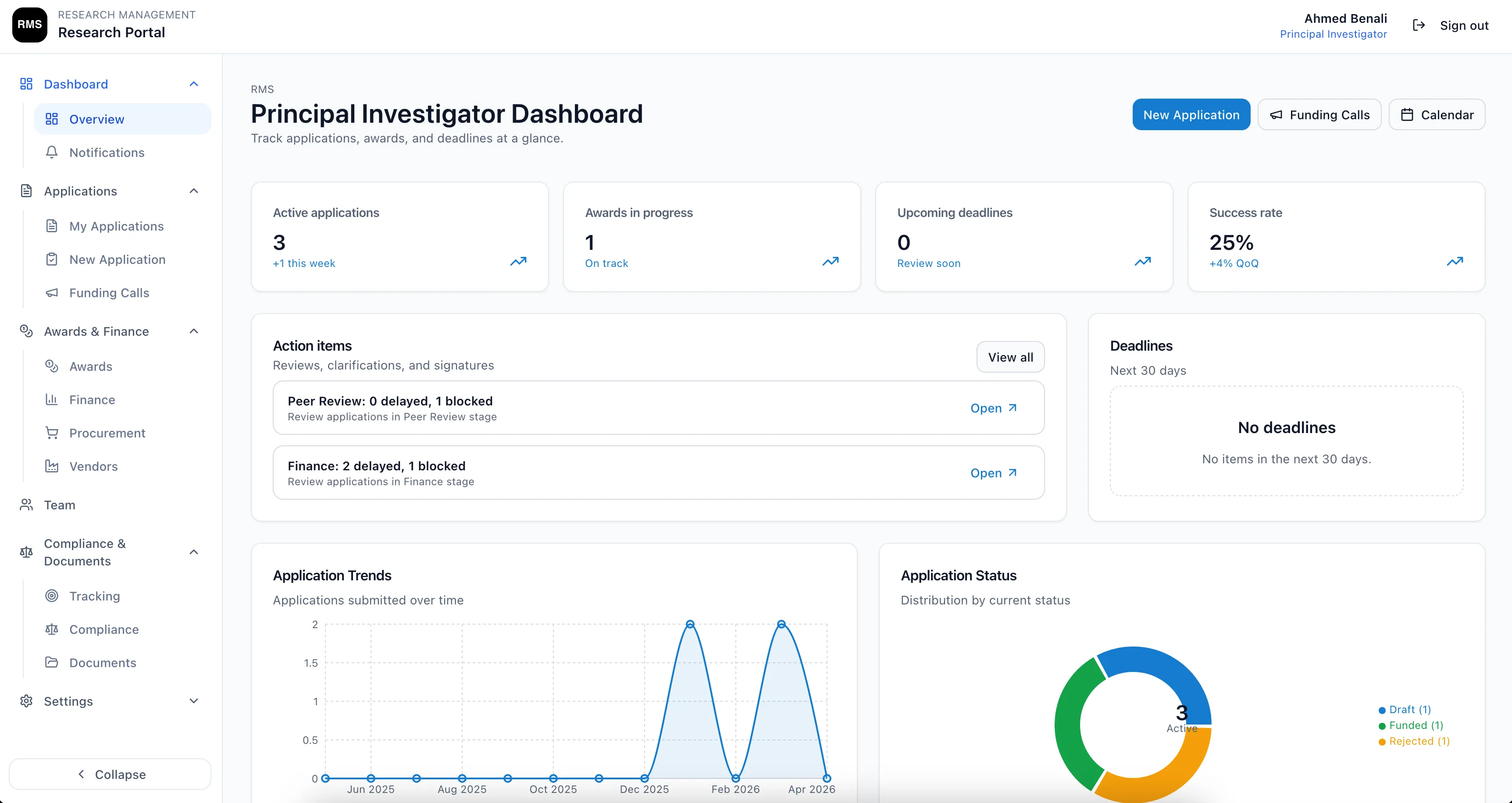 RMS research operations dashboard